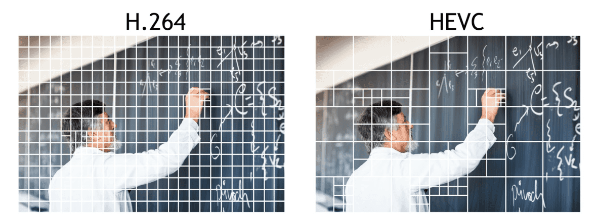 H.264 vs H.265