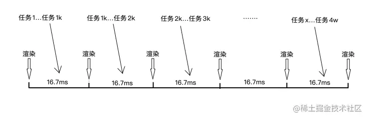 任务拆分