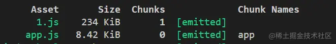 chunks initial