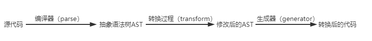 经典编译过程