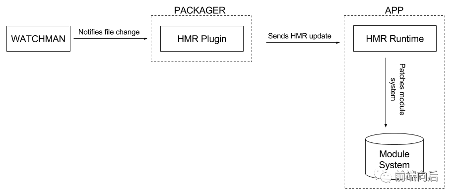 webpack基本原理