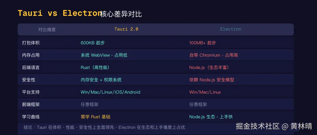 tauri vs electron