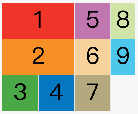 column dense