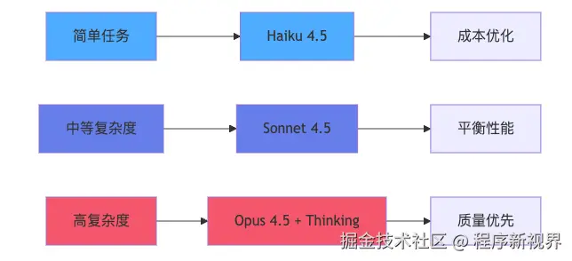 国外模型
