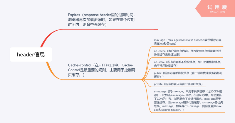 浏览器缓存