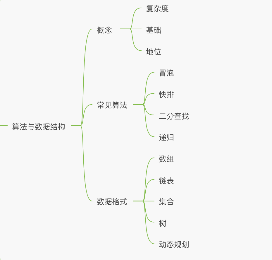 算法