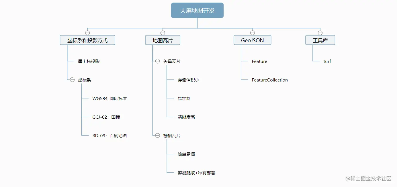 大纲