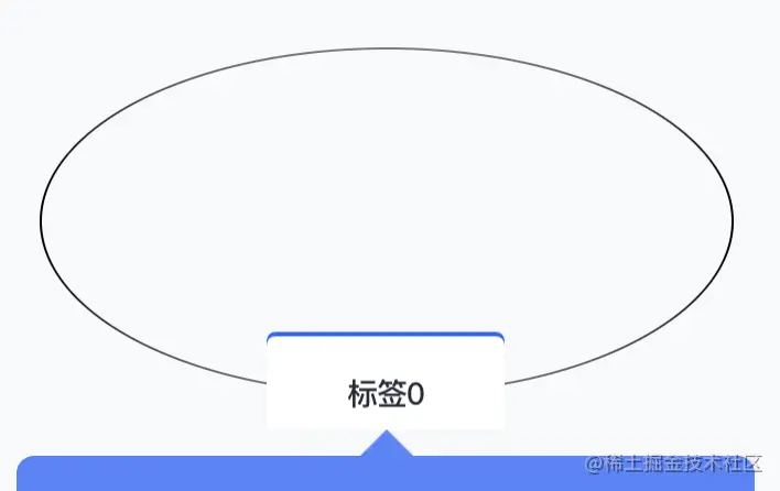 轨道旋转、压缩，变为椭圆
