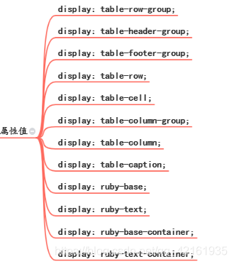 属性值