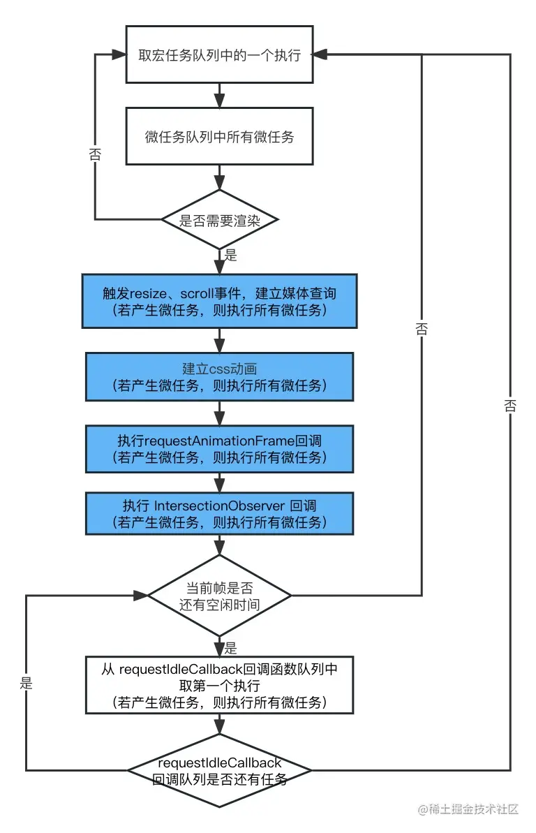 event Loop