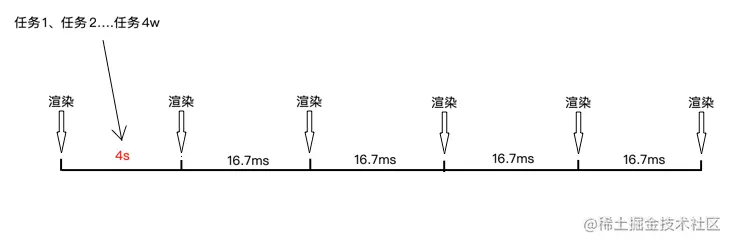 空闲时间