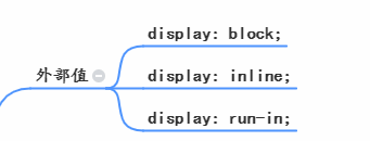 display 外部值