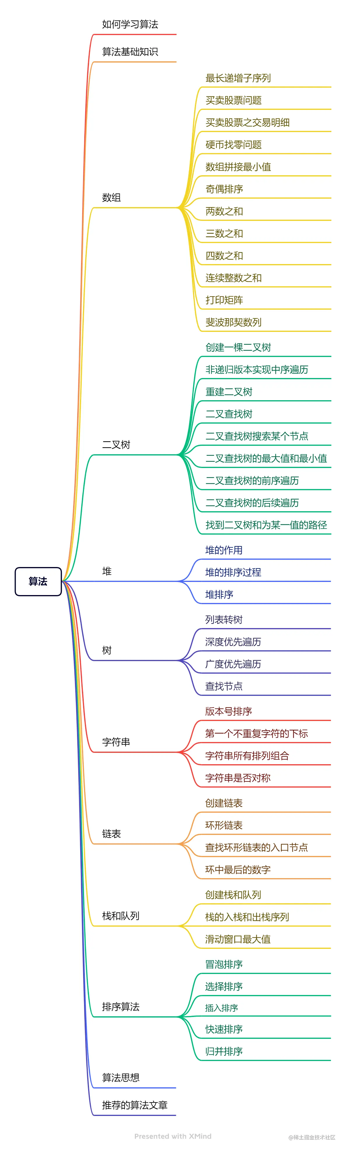 算法