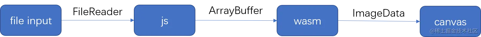 ffmpeg-WebAssembly