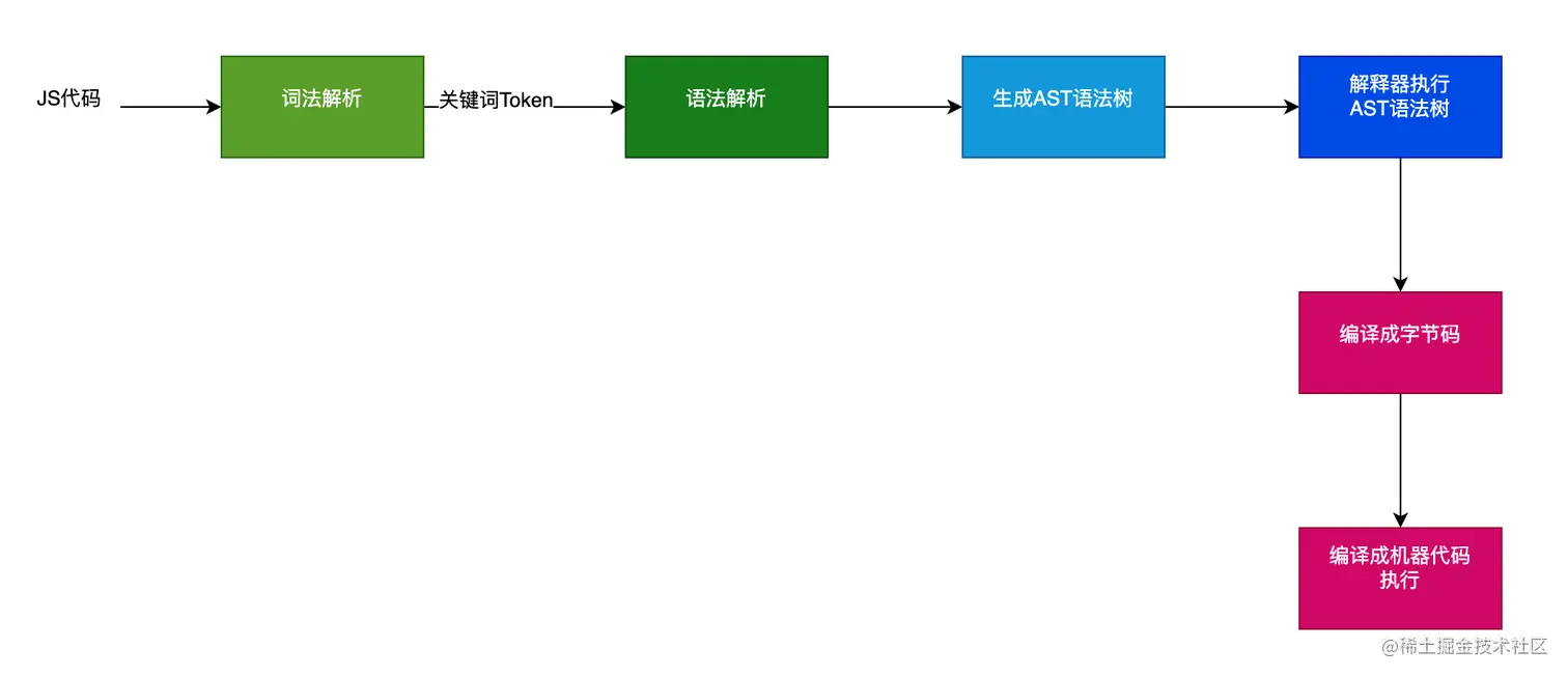 js解析
