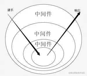 洋葱圈模式