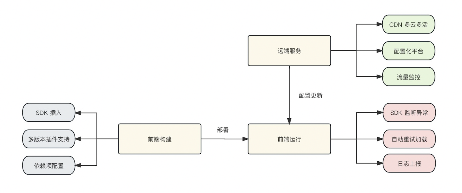 模块关系视角