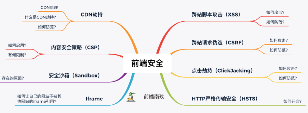 前端安全
