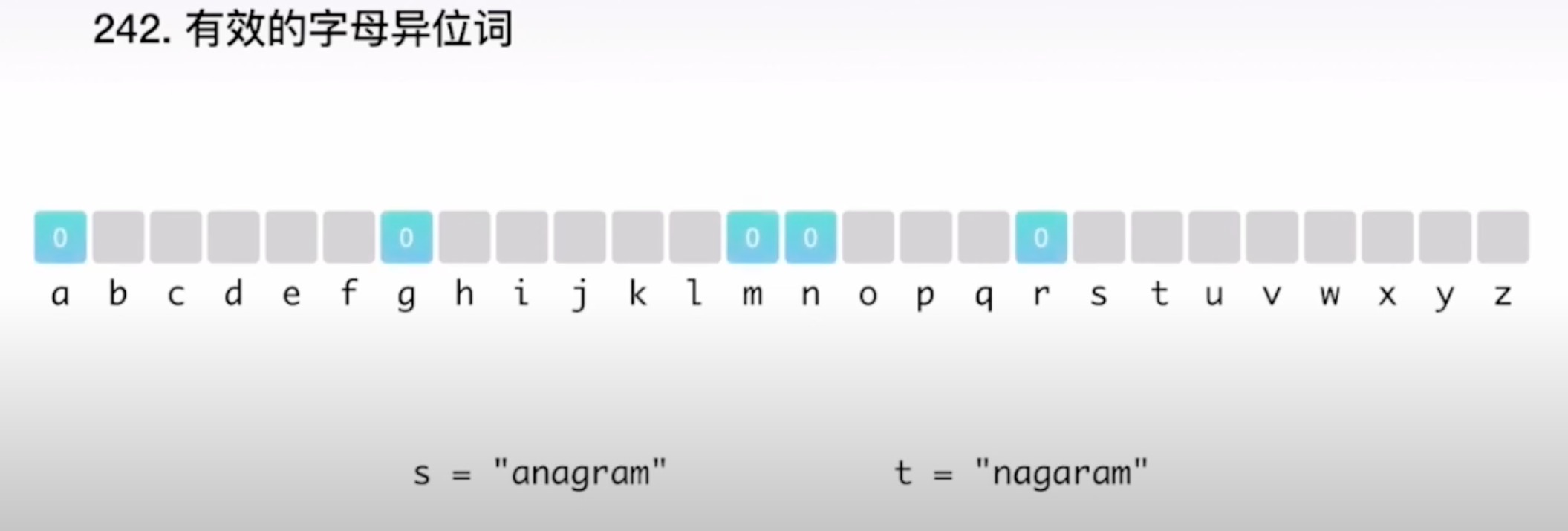 长度为26字符数组