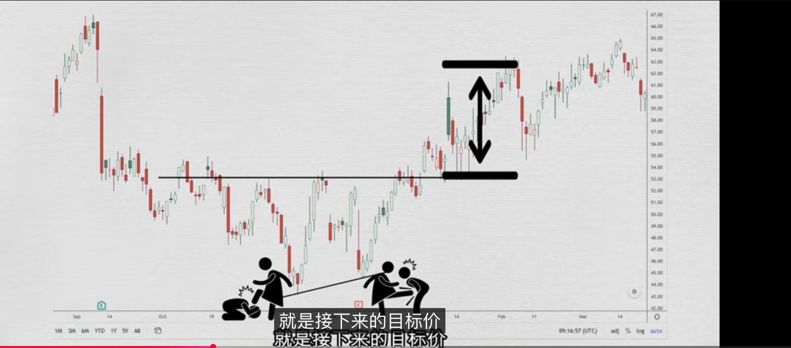 买卖点