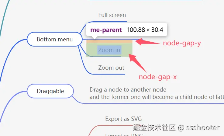 node-gap