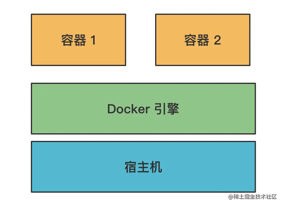 docker