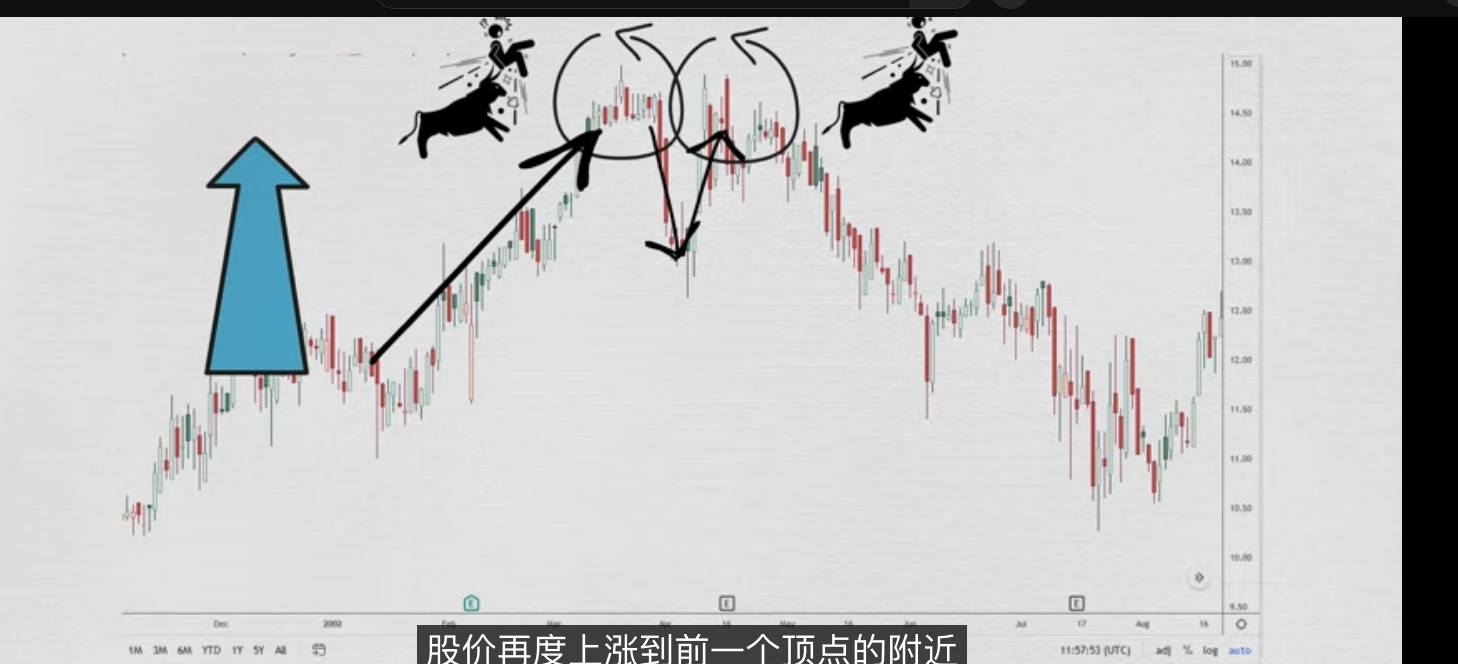 M顶