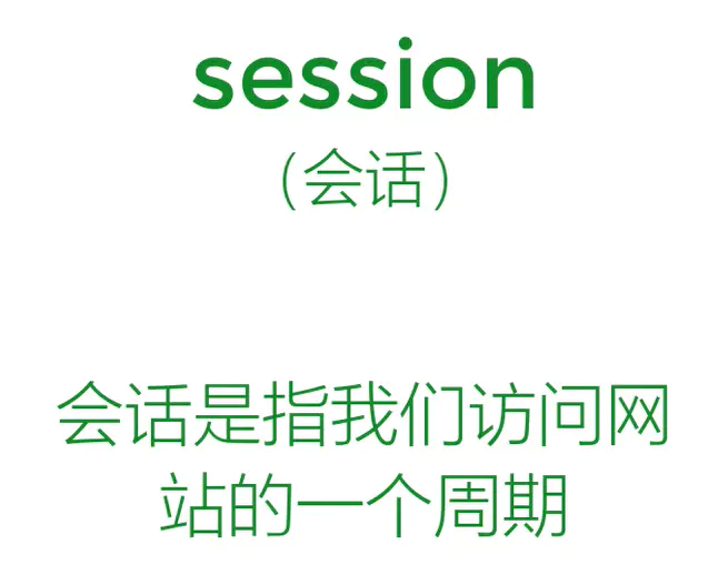 session