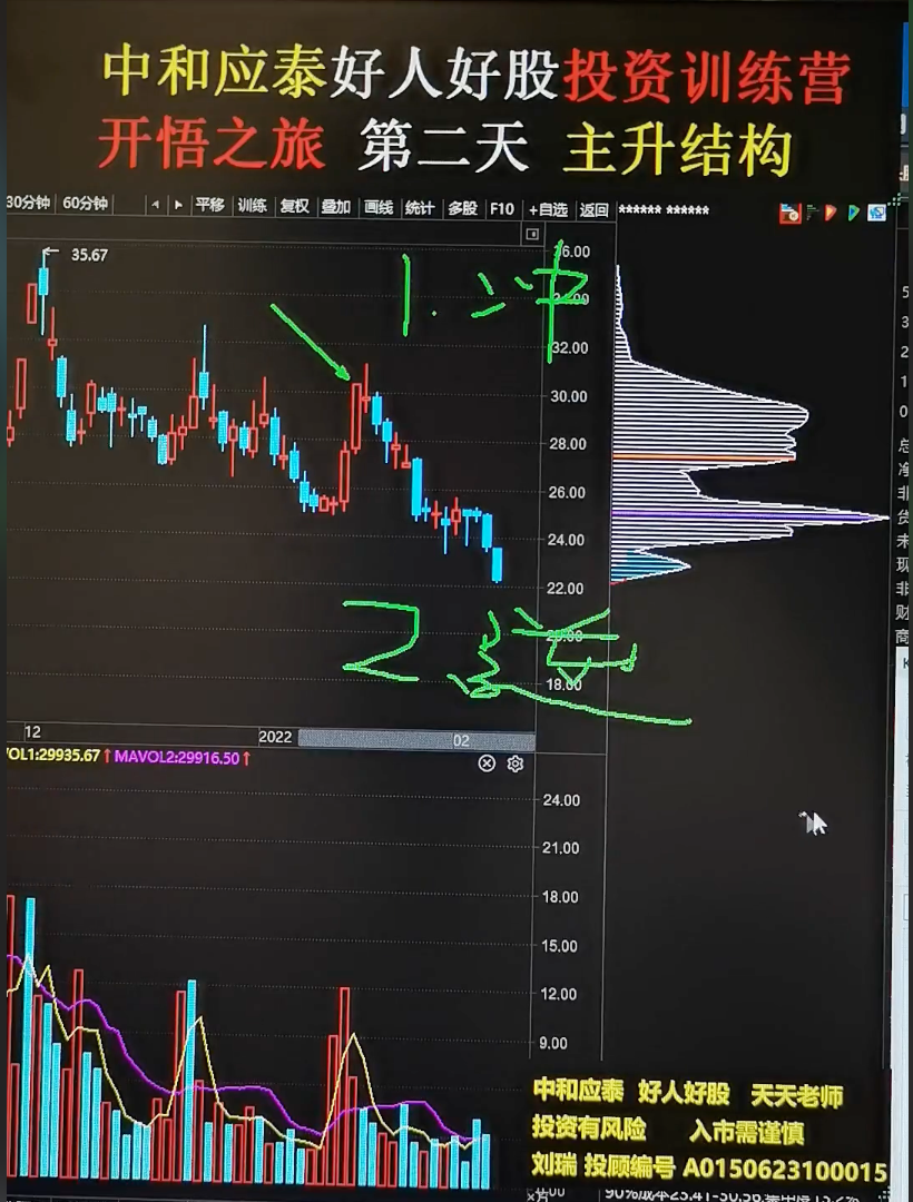 一涨二回三主升