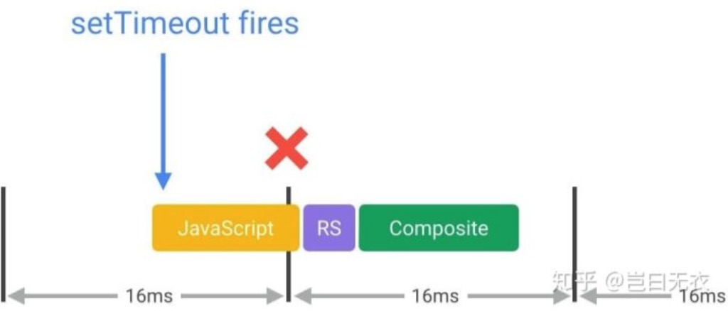 requestAnimationFrame