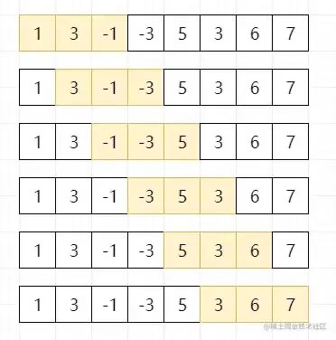 滑动窗口最大值