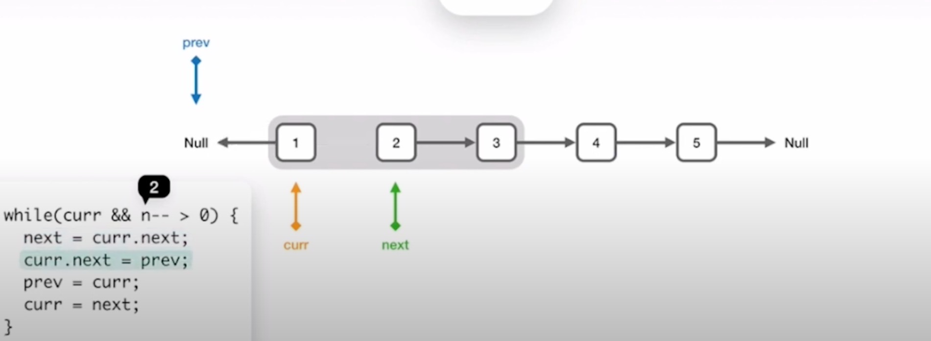 K个一组翻转链表