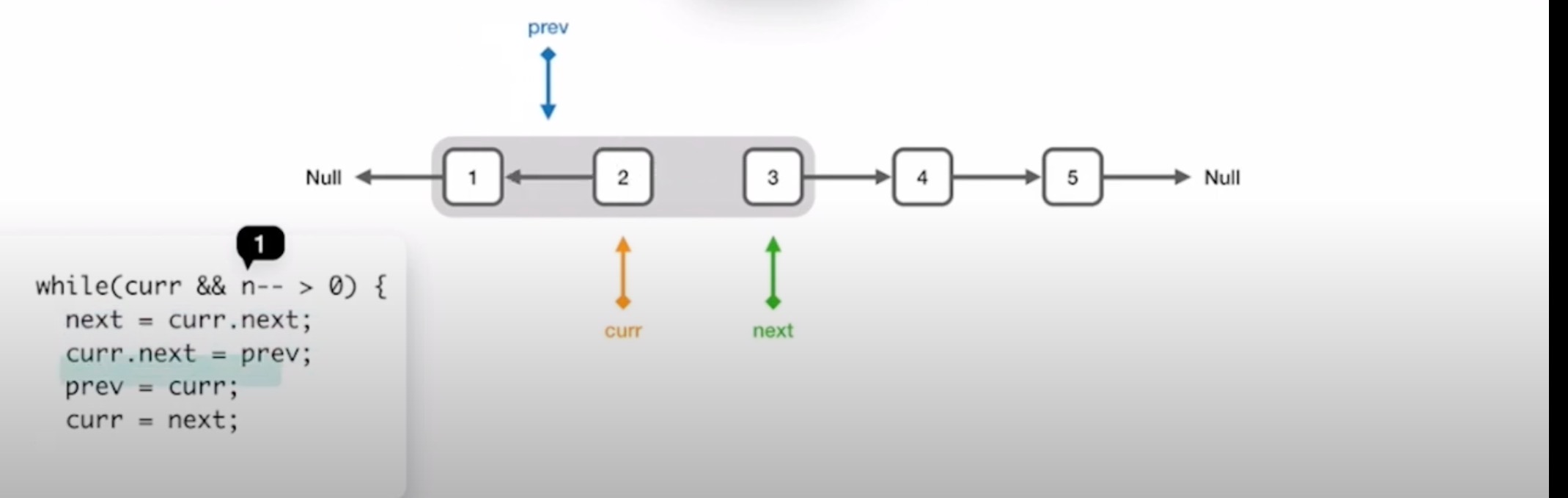 K个一组翻转链表