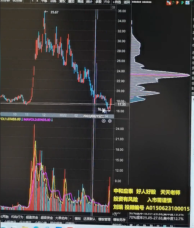 两个放量的反弹