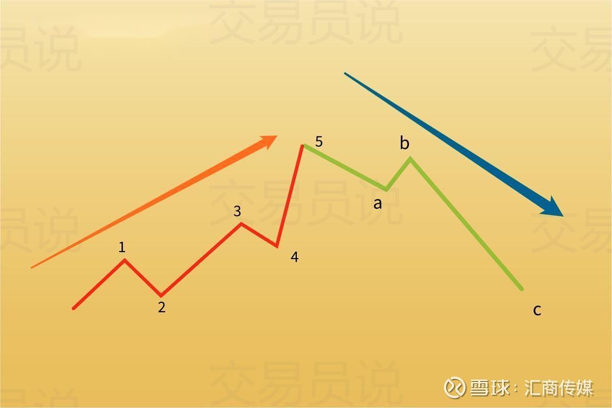 规则