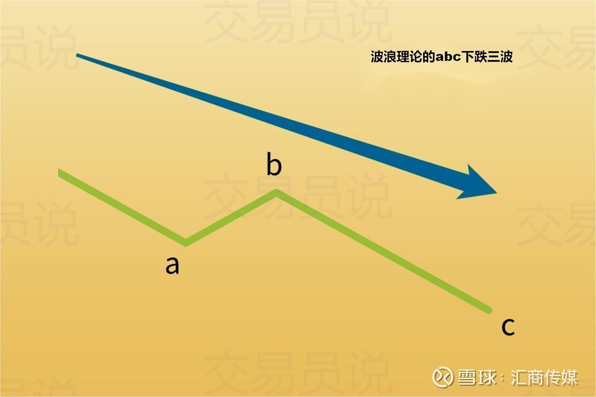 空头三铁律