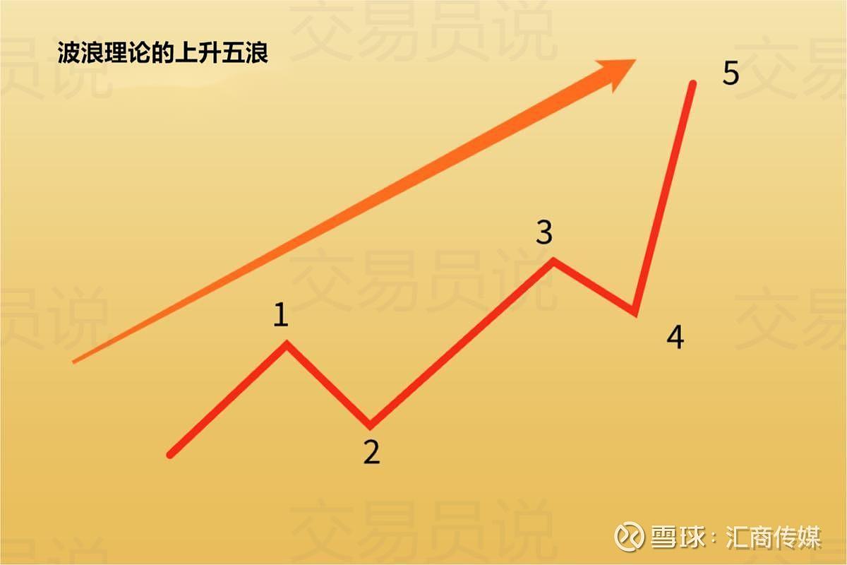 多头三铁律