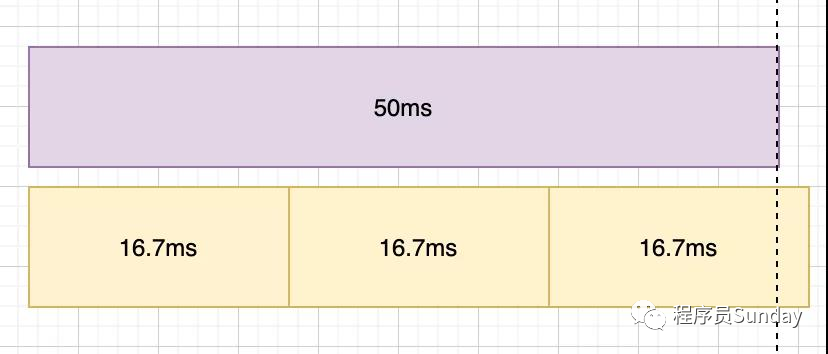 不能设置太小的时间