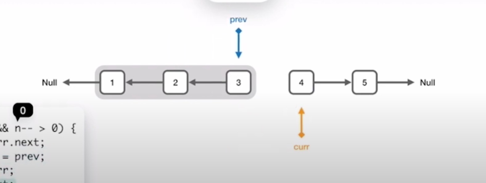 K个一组翻转链表
