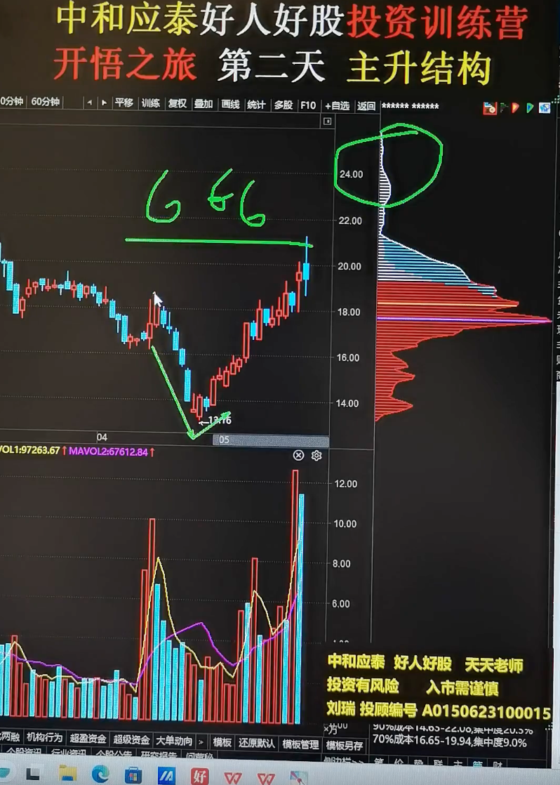 没有放量