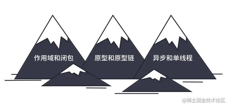 js三座大山
