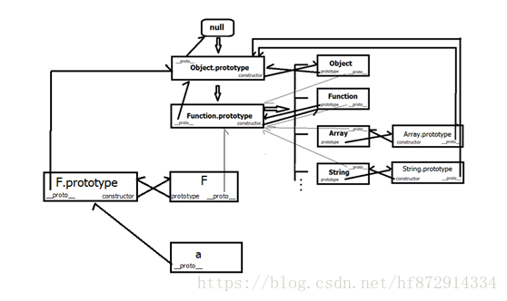 自定义构造函数原型链
