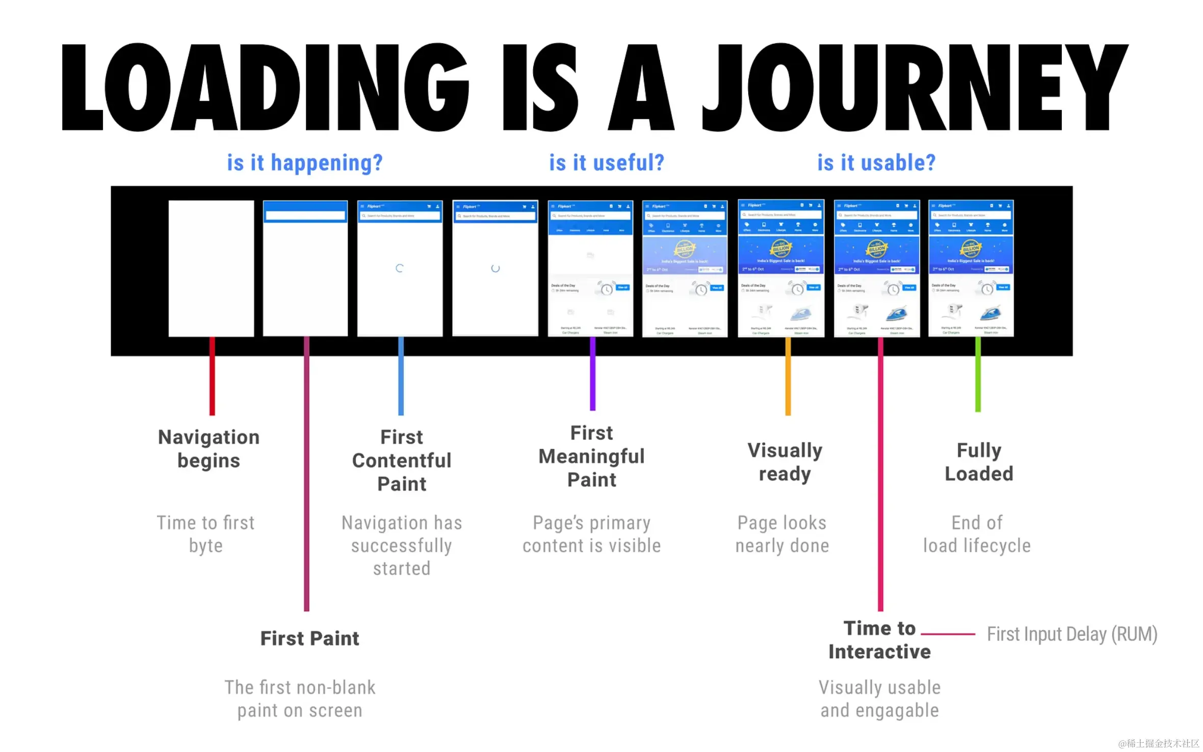 loading is a journey