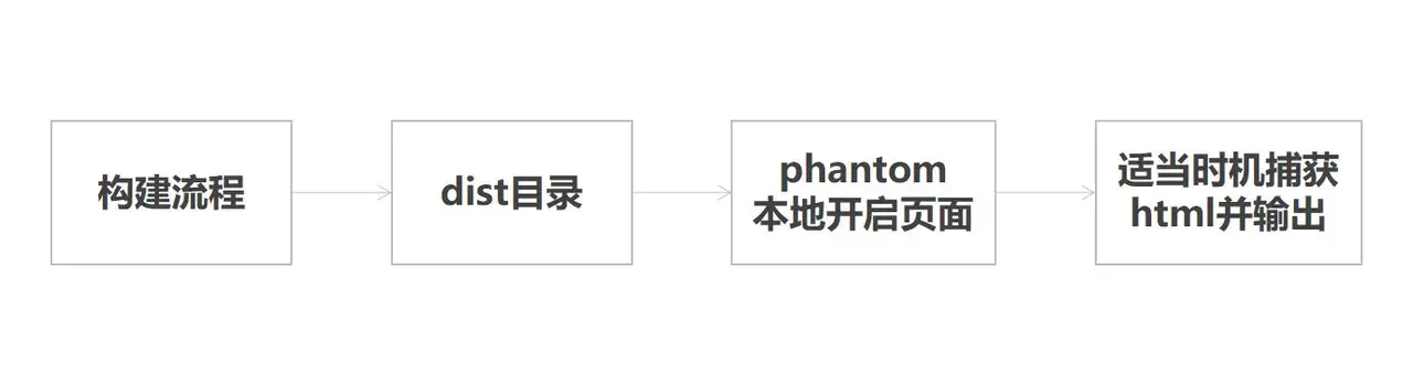 prerender-spa-plugin