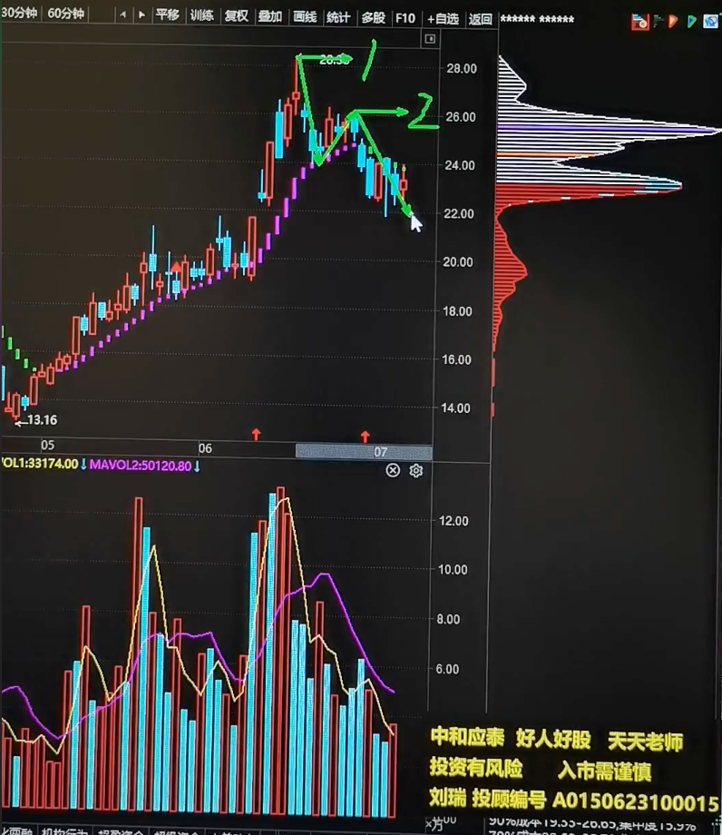 买点