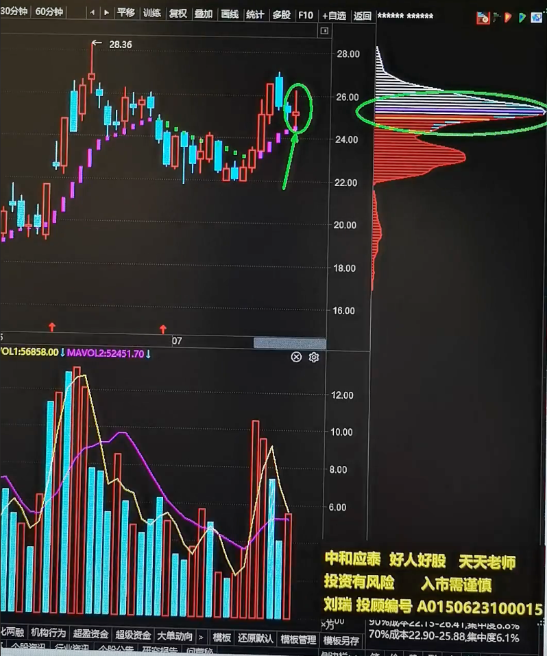 低吸买点