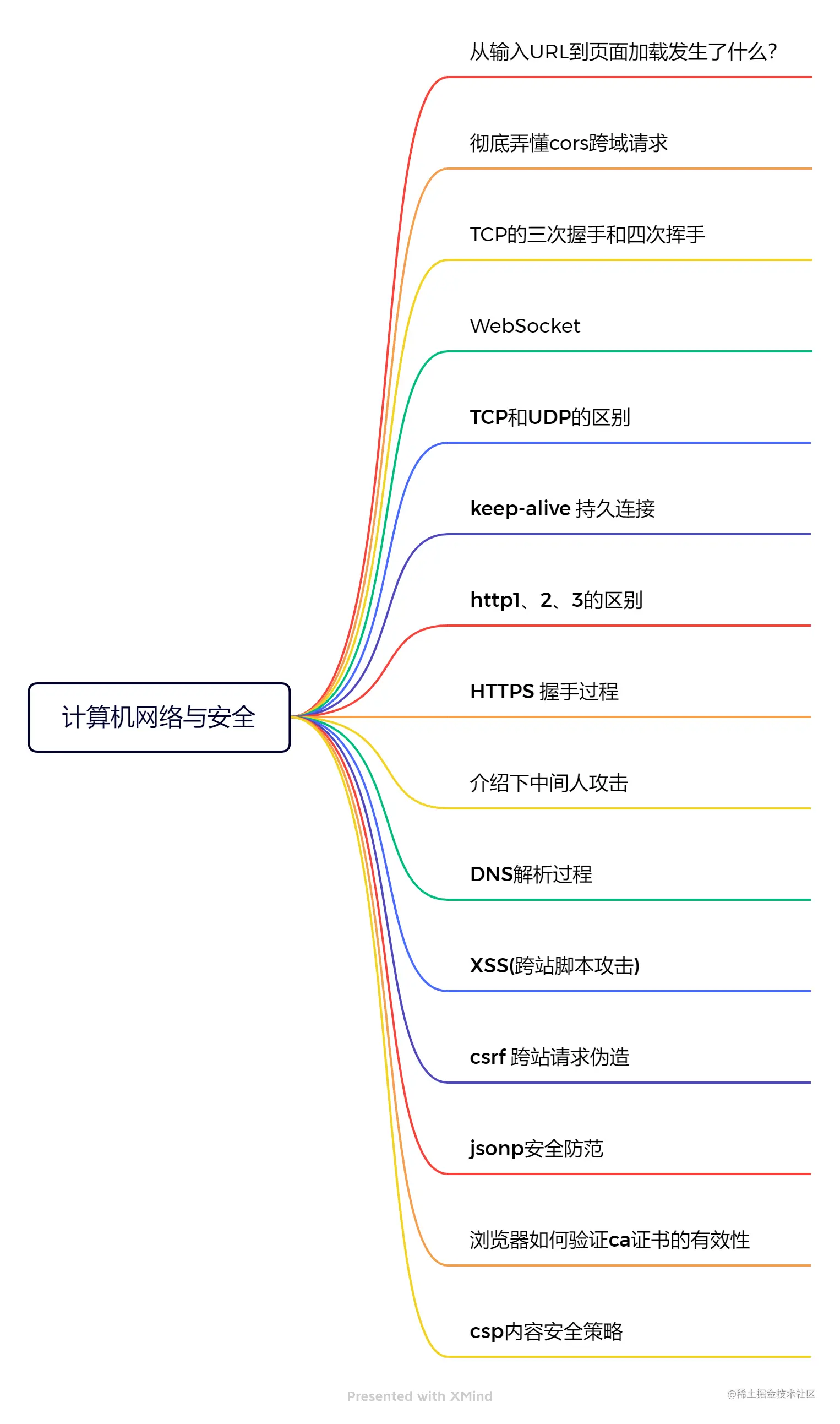 计算机网络与安全