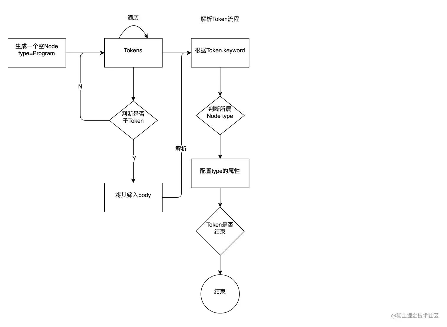 语法解析实现原理