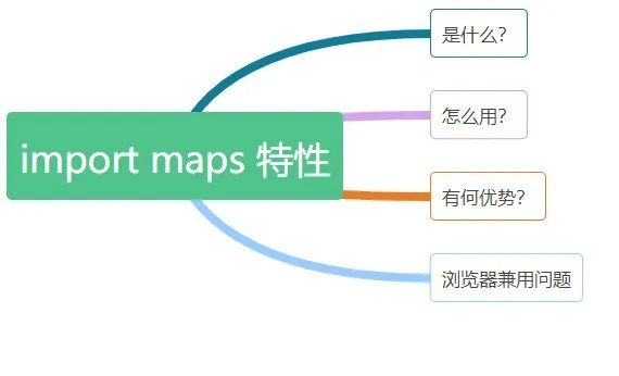 import maps特性