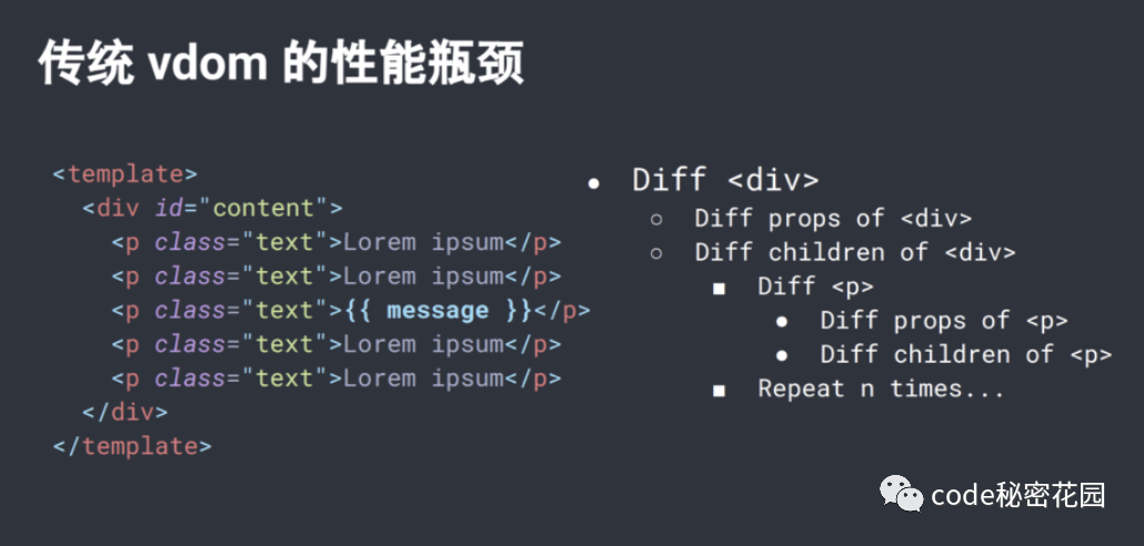 传统vdom的性能瓶颈